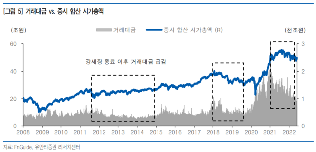 ▲ ⓒ유안타증권