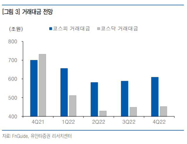 ▲ ⓒ유안타증권