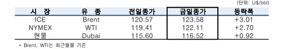 ▲ ⓒ한국석유공사