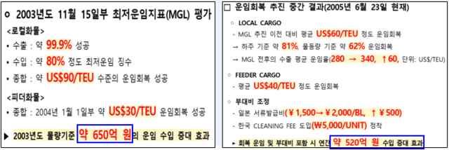 ▲ 한일 사장단 회의(2004년 2월17일) 자료 및 한일항로 시황(2005년 6월23일) ⓒ공정위