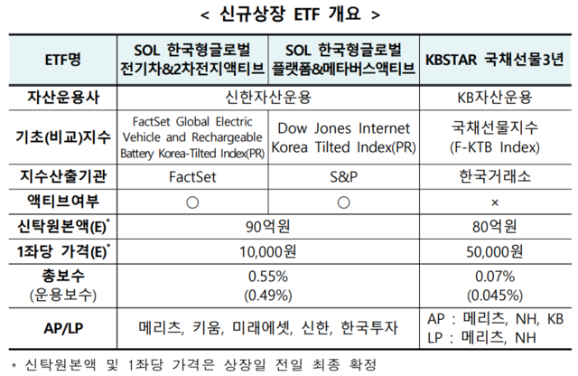 ▲ ⓒ한국거래소