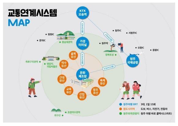 ▲ 교통연계형 스마트 관광도시.ⓒ청주시