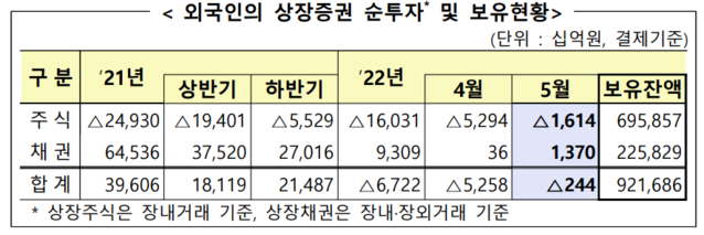▲ ⓒ금융감독원