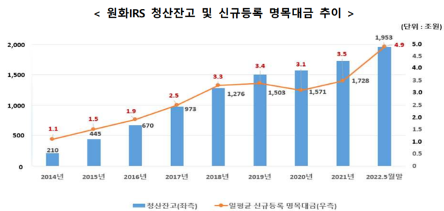 ▲ ⓒ한국거래소