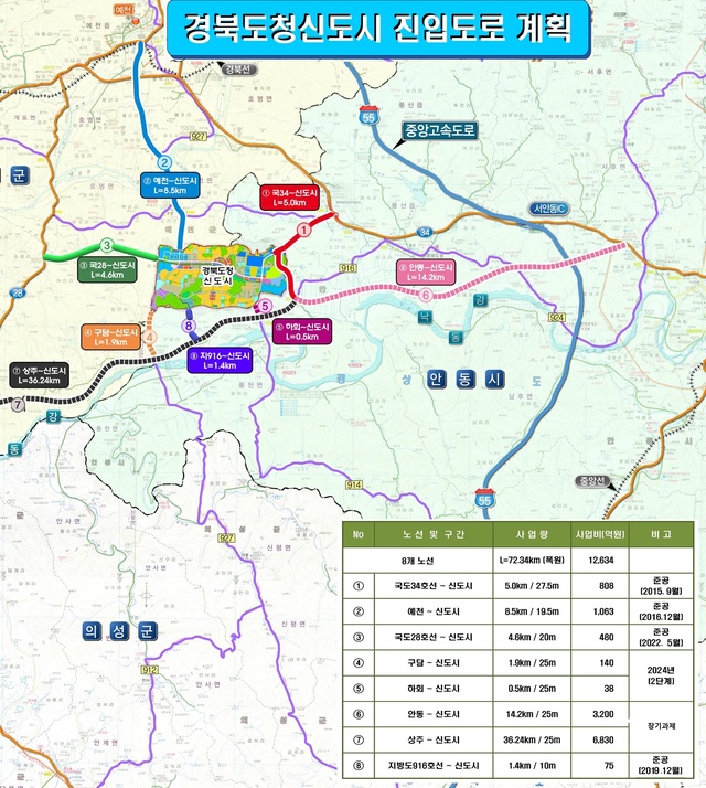 ▲ 경상북도는 15일 정오에 도청신도시에서 경북서남권역을 연결하는 서편 진입도로(국도28호선~신도시)를 완전 개통한다.ⓒ경북도