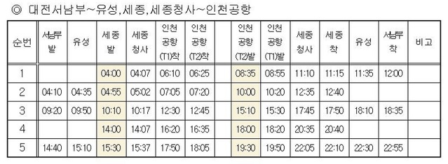 ▲ 운행 시간표.ⓒ세종시