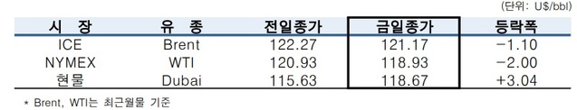 ▲ ⓒ한국석유공사