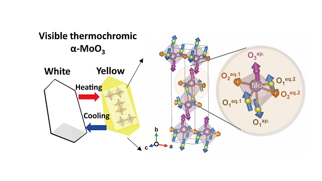 ▲ 반도체와 절연체에서 가전자대와 전도대 간에 있는 전자상태 밀도가 제로가 되는 에너지 영역, 전자의 전이가 허용되지 않는 구역.ⓒ포스텍