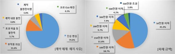 ▲ ⓒ한국소비자원