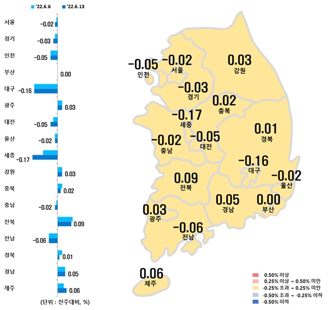 ▲ 시도별 아파트 매매가격지수 변동률. ⓒ한국부동산원