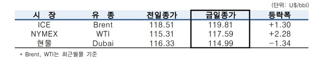 ▲ ⓒ한국석유공사