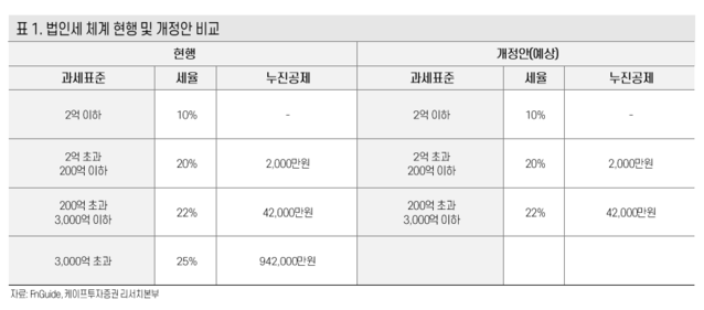 ▲ ⓒ케이프투자증권