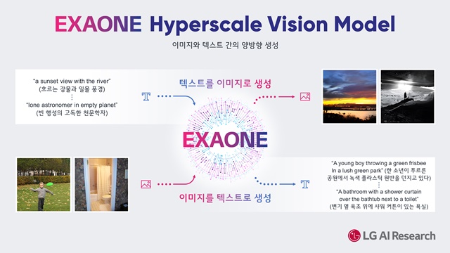 ▲ CVPR에서 발표하는 LG 초거대 AI EXAONE(엑사원)의 핵심 기술 요약. ⓒLG