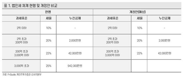 ▲ ⓒ케이프투자증권