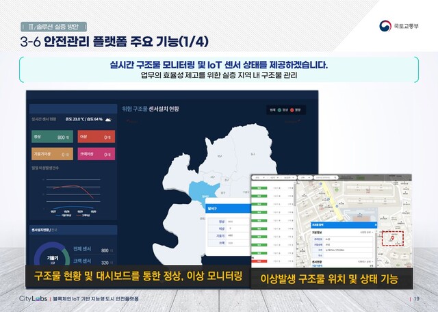 ▲ 대구 달서구(구청장 이태훈)는 비수도권 최초 ‘블록체인 IOT기반 지능형 도시안전플랫폼’을 구축해 디지털·데이터에 기반한 건축물 안전관리가 가능해진다고 전했다.ⓒ달서구