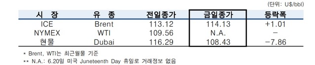 ▲ ⓒ한국석유공사