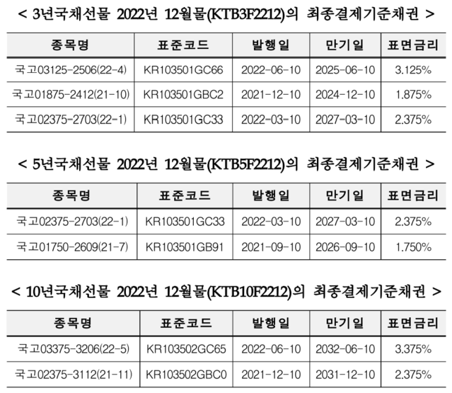 ▲ ⓒ한국거래소