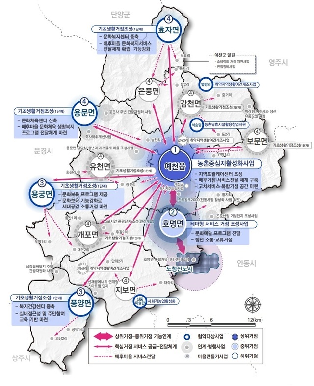 ▲ 농촌협약 공모사업 종합사업계획도.ⓒ예천군