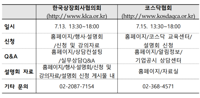 ▲ ⓒ금융감독원