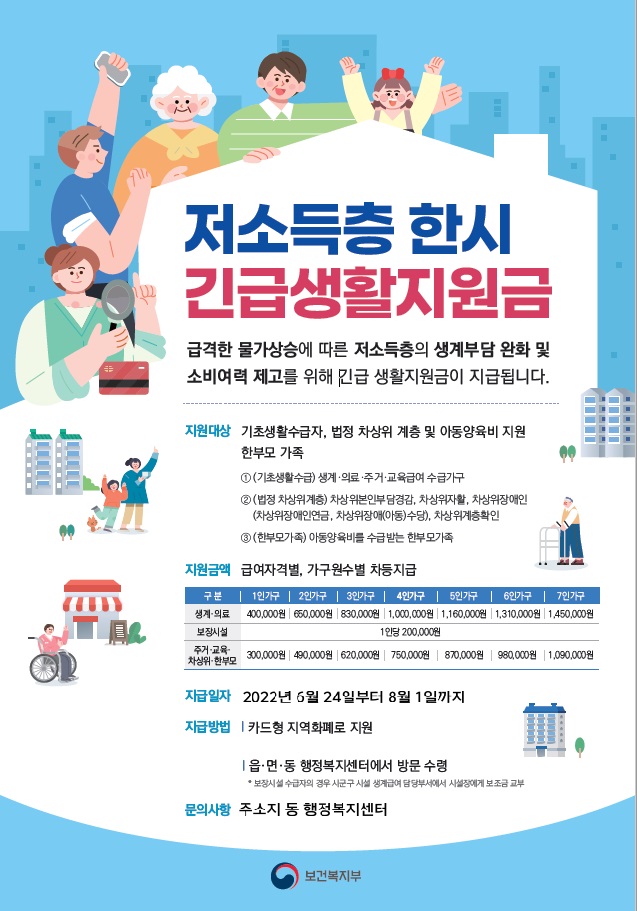 ▲ 대구시는 급격한 물가상승에 따른 저소득층의 생계부담을 완화하고 소비 여력을 제고하기 위해 ‘저소득층 한시 긴급생활지원금’을 6월 24일부터 지급한다.ⓒ대구시