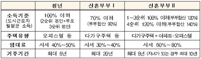 ▲ ⓒ 국토교통부