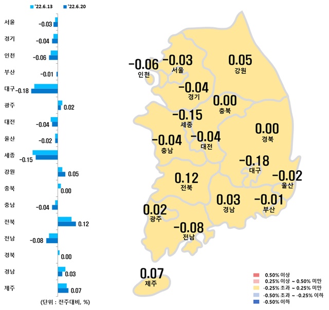 ▲ 시도별 아파트 매매가격지수 변동률. ⓒ한국부동산원