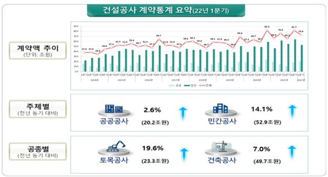 ▲ ⓒ국토교통부