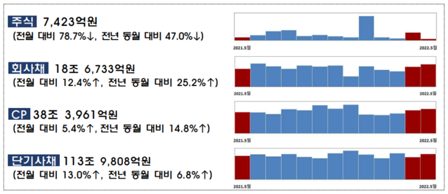 ▲ ⓒ금융감독원