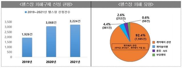 ▲ ⓒ한국소비자원