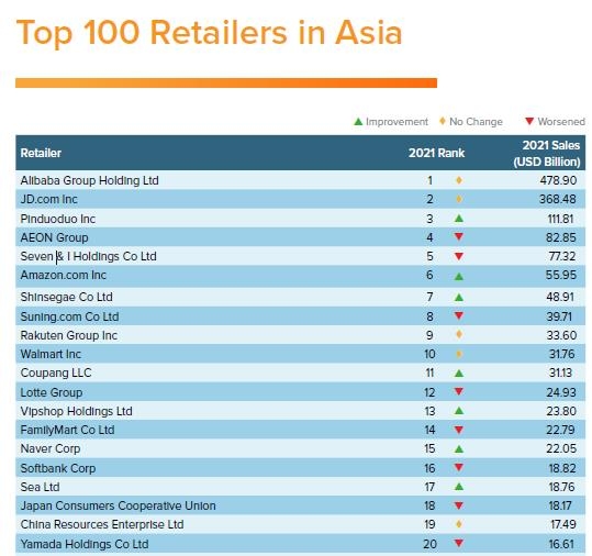 ▲ ⓒ유로모니터코리아