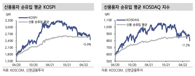 ▲ ⓒ신한금융투자