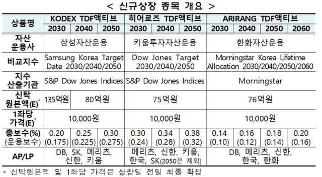▲ ⓒ한국거래소