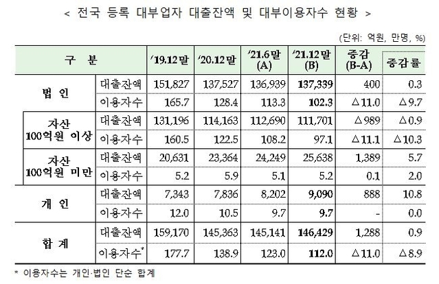 ▲ ⓒ금융감독원