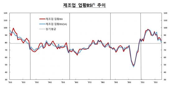 ▲ ⓒ한국은행