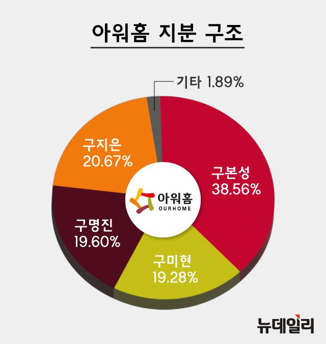▲ ⓒ(왼쪽부터) 구본성 전 아워홈 부회장, 구지은 아워홈 대표이사 부회장. ⓒ아워홈