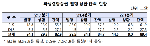 ▲ ⓒ금융감독원