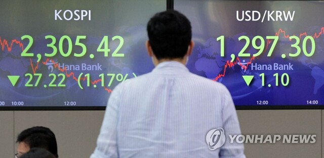 ▲ 고환율.ⓒ연합뉴스