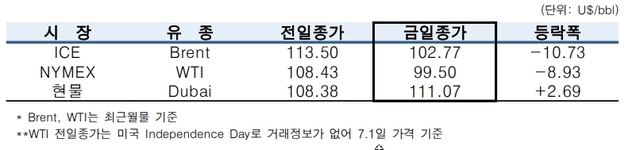 ▲ ⓒ한국석유공사