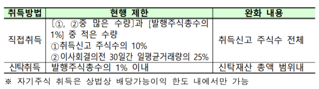 ▲ ⓒ한국거래소