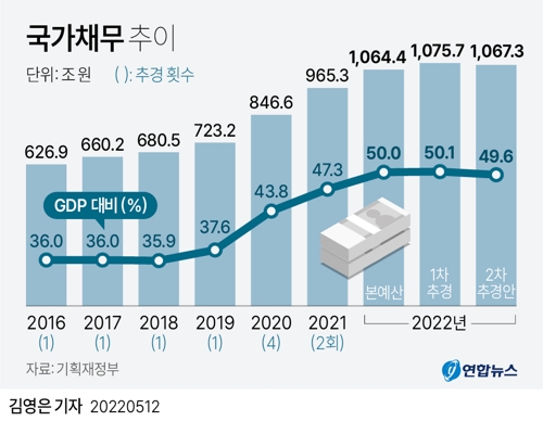 ▲ ⓒ연합뉴스