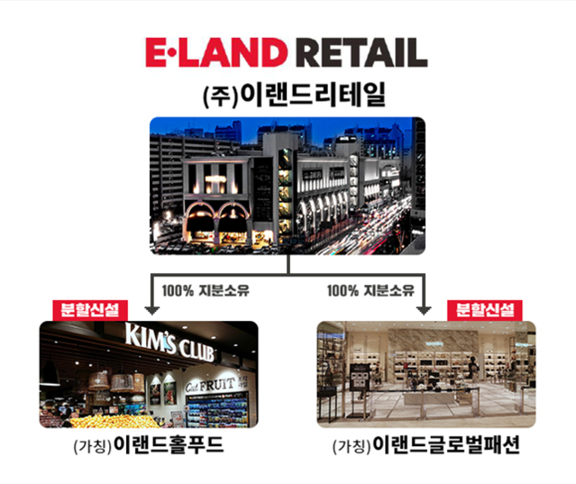 ▲ ⓒ이랜드리테일