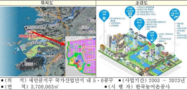 ▲ 새만금 스마트그린 국가시범산단 개요.ⓒ국토부