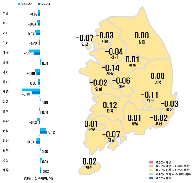 ▲ 시도별 아파트 매매가격지수 변동률. ⓒ한국부동산원