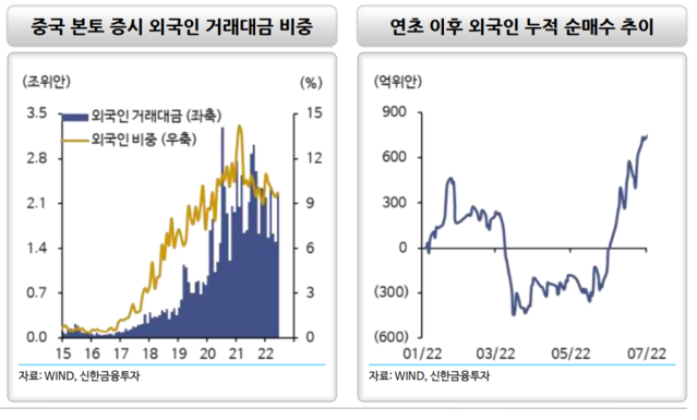 ▲ ⓒ신한금융투자