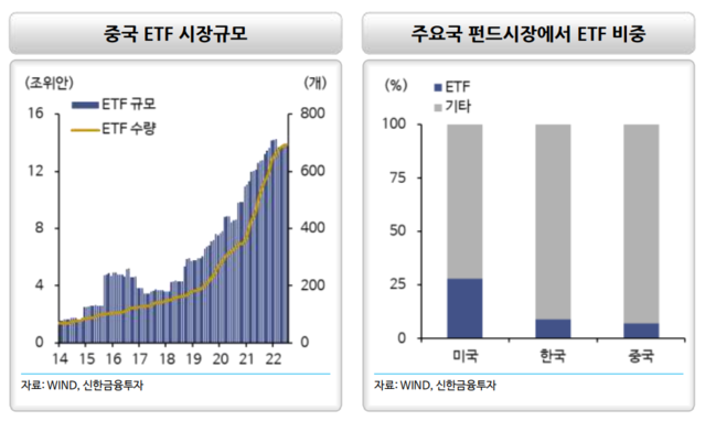 ▲ ⓒ신한금융투자