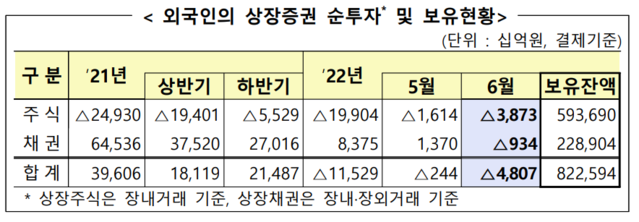 ▲ ⓒ금융감독원