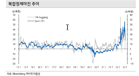 ▲ ⓒ하이투자증권
