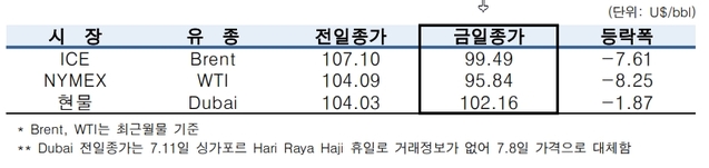▲ ⓒ한국석유공사