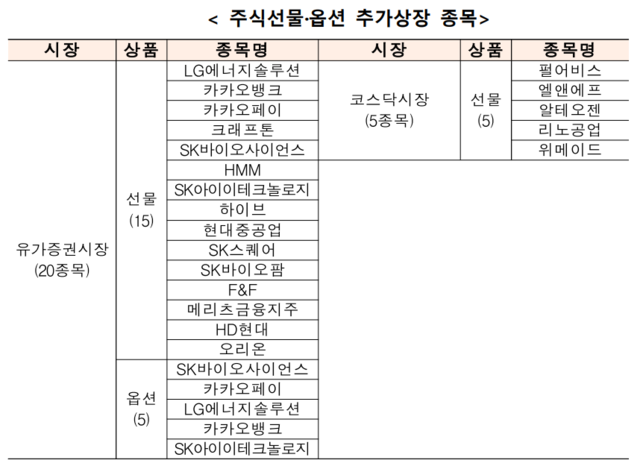 ▲ ⓒ한국거래소