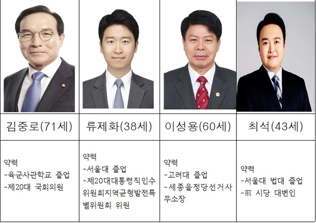 ▲ 국민의힘 세종시당위원장 후보 프로필.ⓒ국민의힘 세종시당